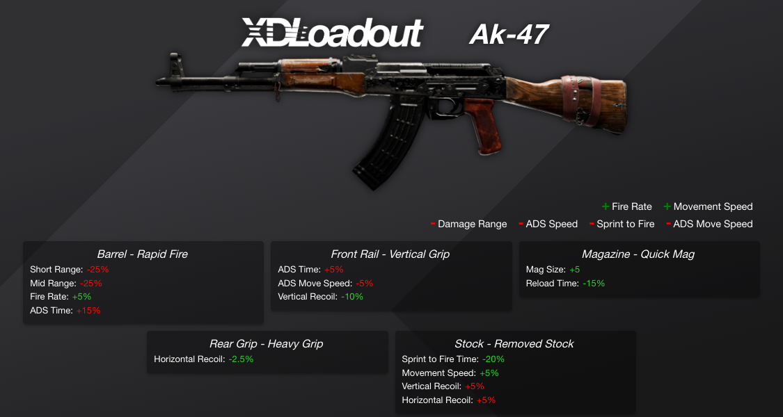 Custom Weapon Class - XDLoadout