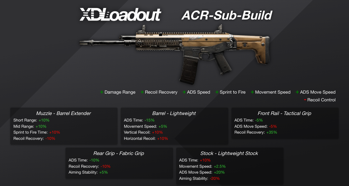 Custom Weapon Class - XDLoadout
