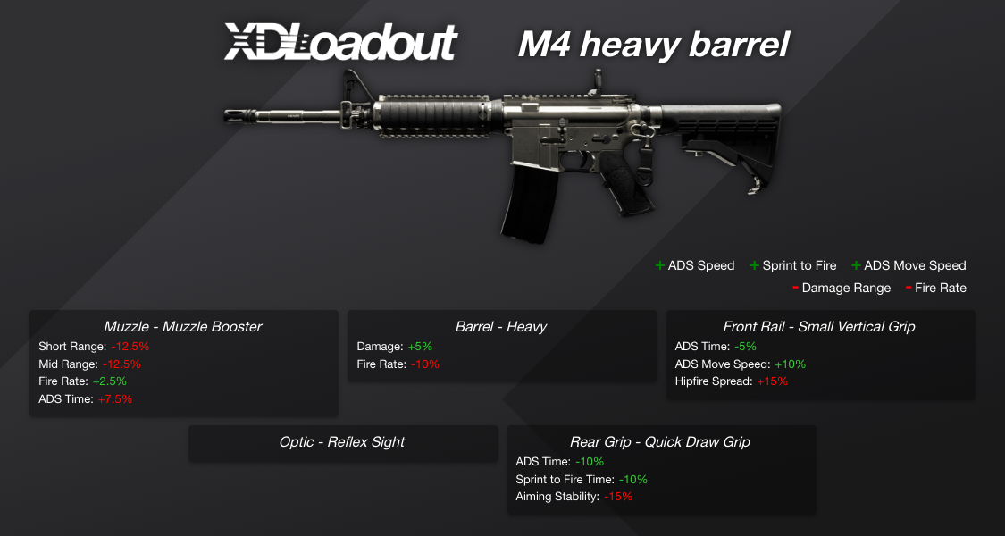 Custom Weapon Class - XDLoadout