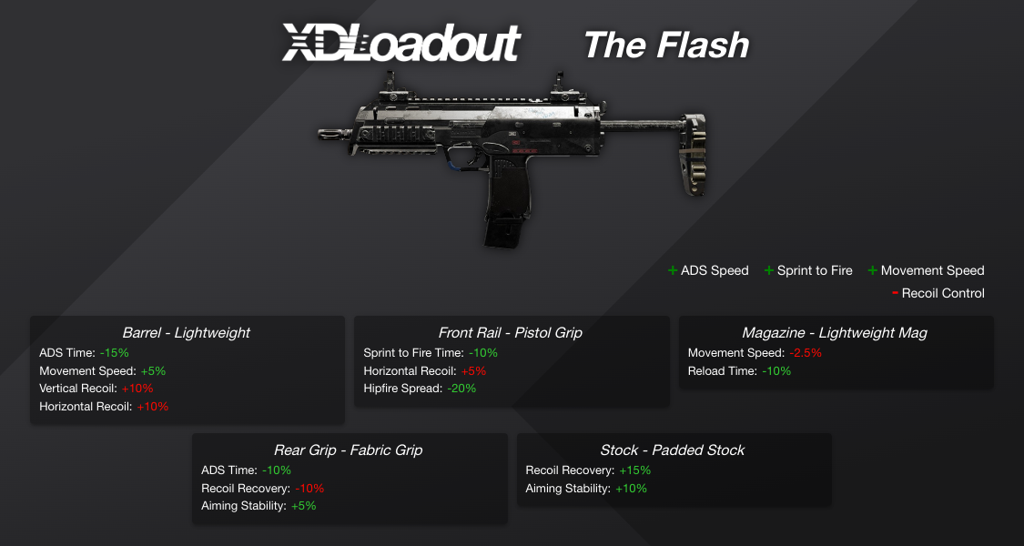 Custom Weapon Class - XDLoadout