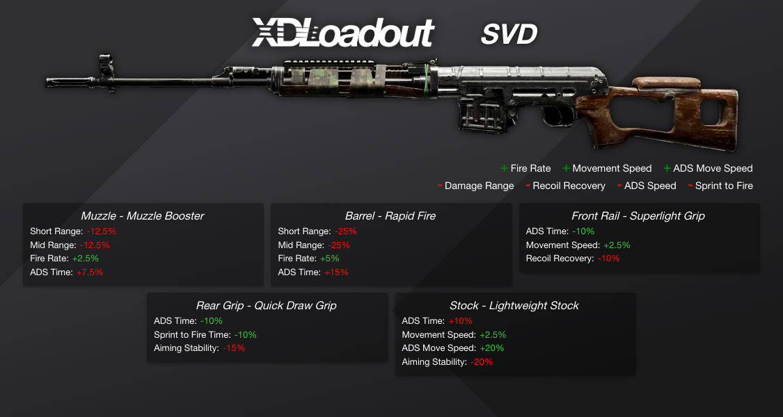 Custom Weapon Class - XDLoadout