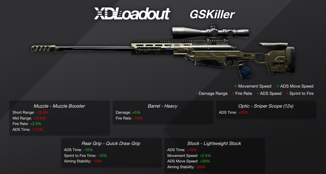 Custom Weapon Class - XDLoadout