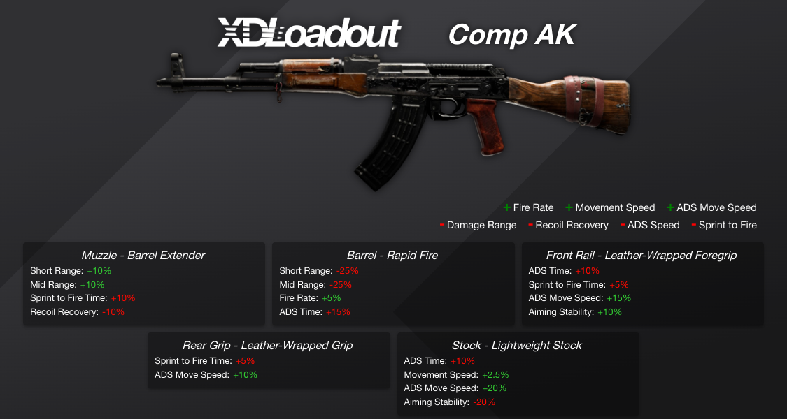 Custom Weapon Class - XDLoadout