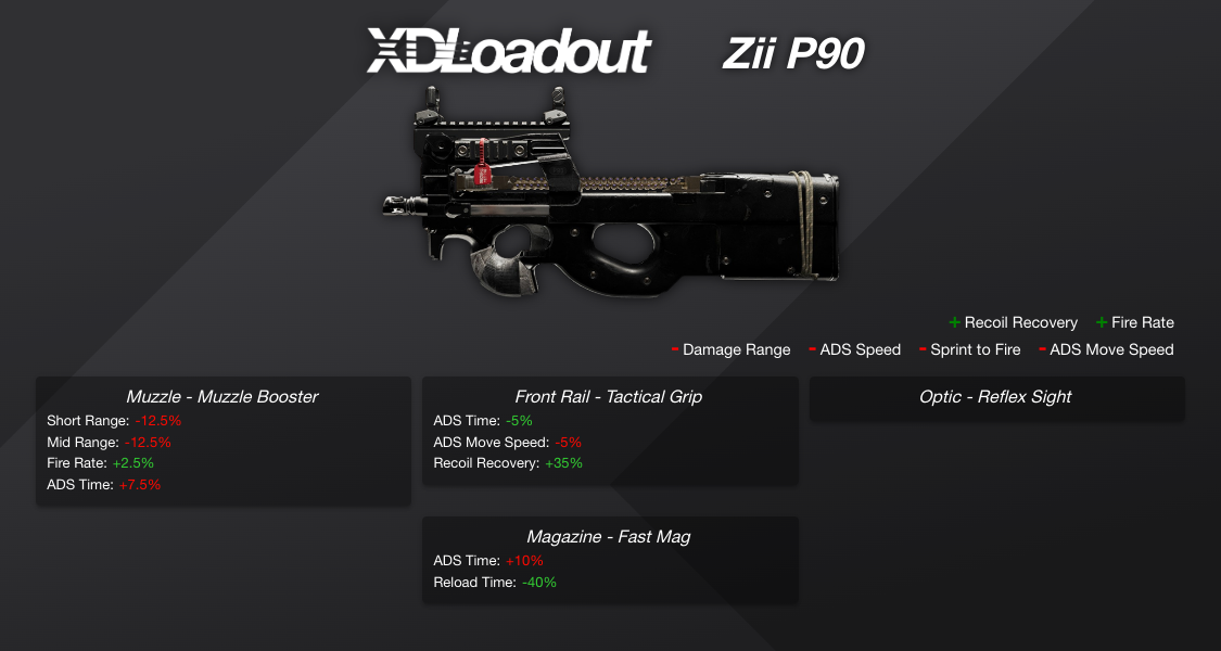 Custom Weapon Class - XDLoadout