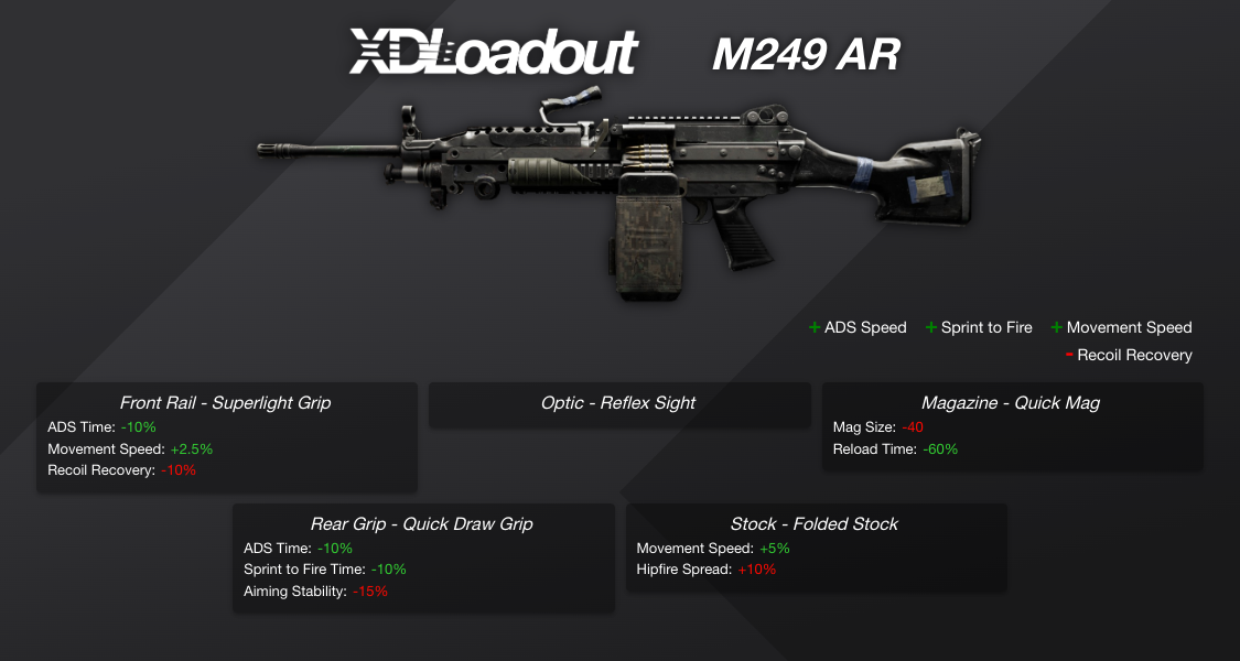 Custom Weapon Class - XDLoadout
