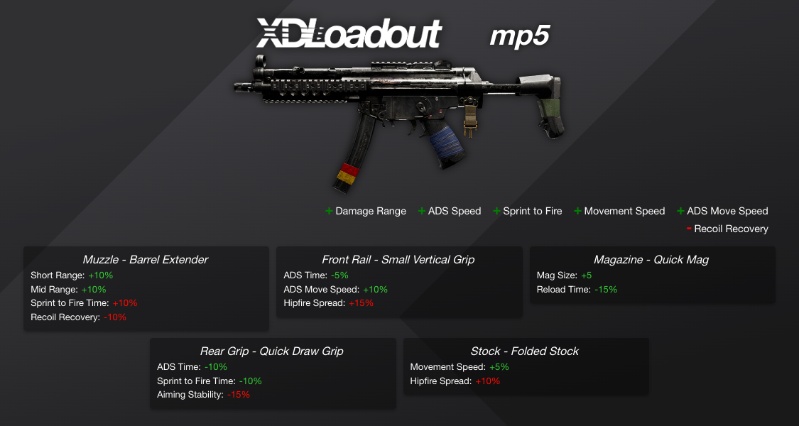 Custom Weapon Class - XDLoadout